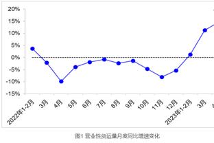 蒙蒂：球队经历了连败但球员们并没有低迷 每个人都全情投入