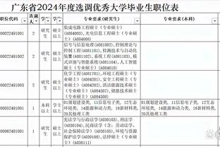 失误略多！爱德华兹17中8拿到24分5助&5次失误